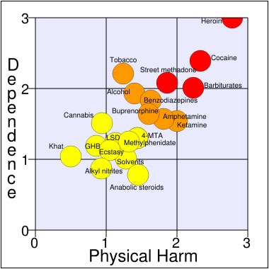 drugs on the dark web