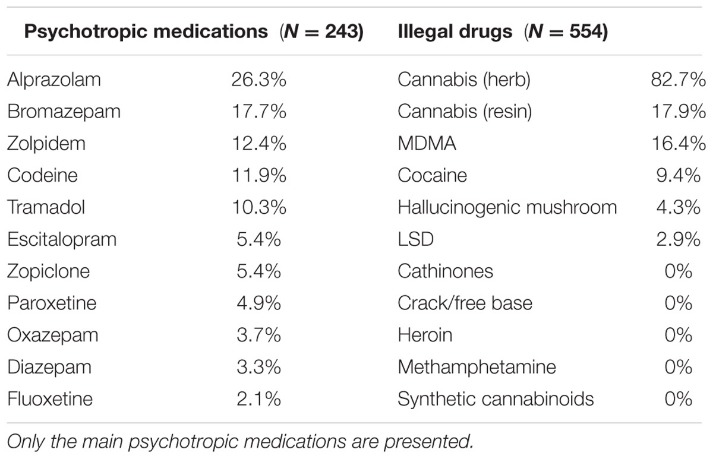 drugs on the dark web