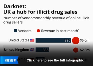 darknet in person drug sales