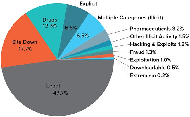 darknet market updates 2023