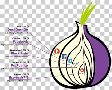 onion dark web