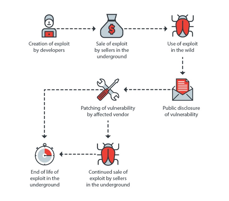 exploit market darknet