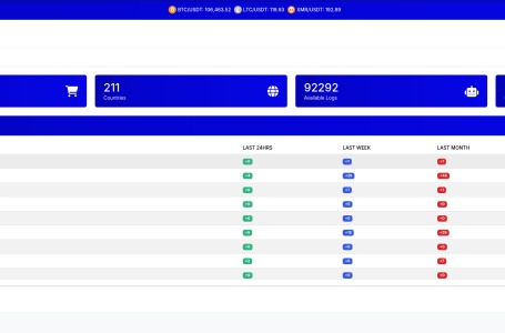 darknet markets norway 2025