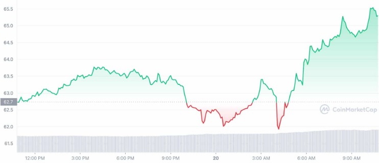 darknet market litecoin