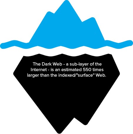 darknet markets reddit 2023