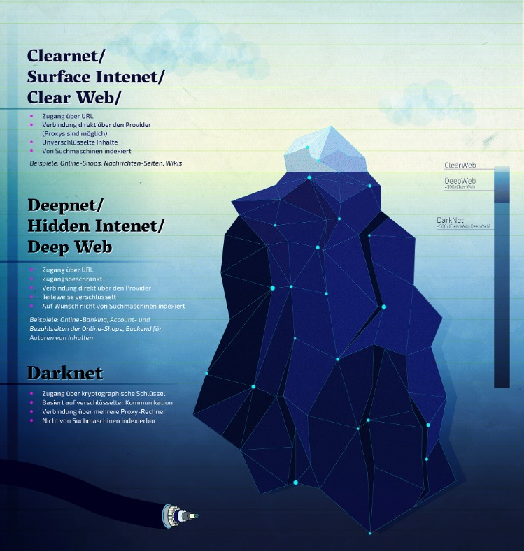 darknet market and monero