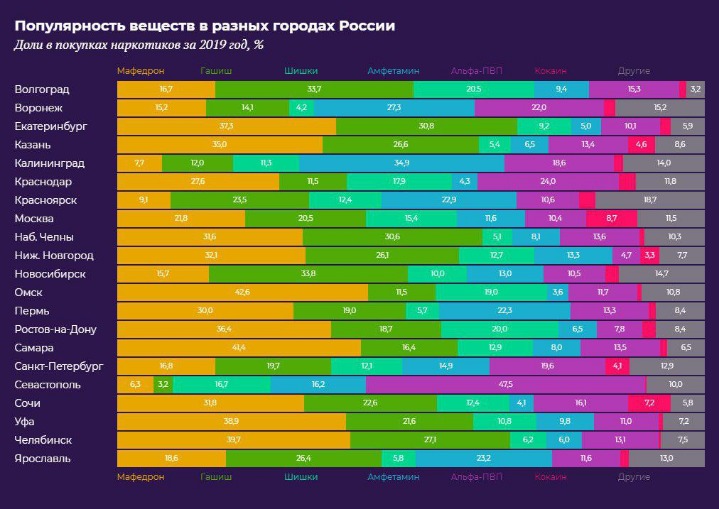 darknet market comparison chart