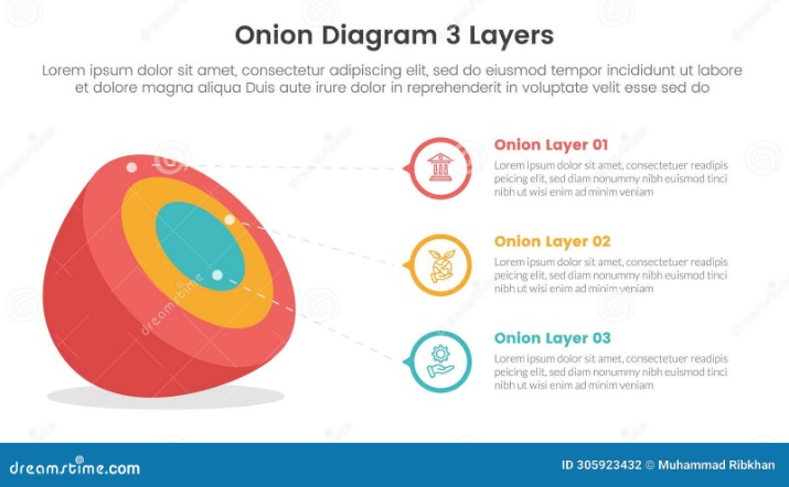 onion directory list