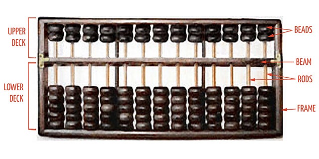 Abacus link