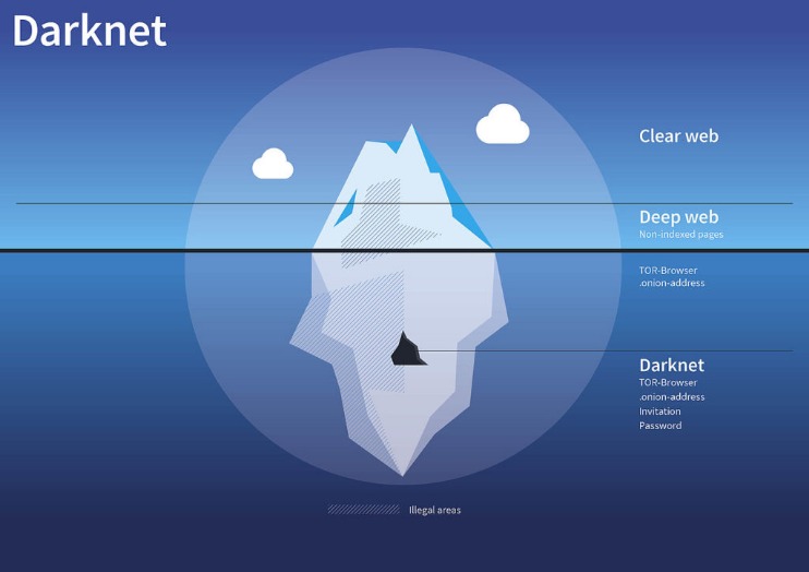 darknet market redit