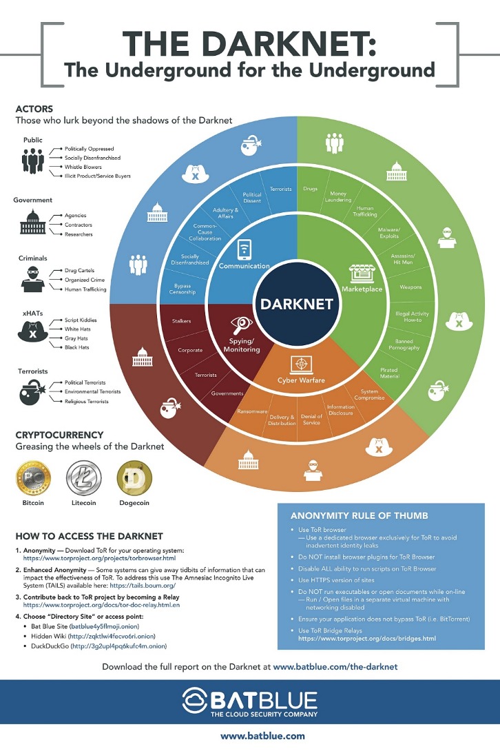 darknet market stats