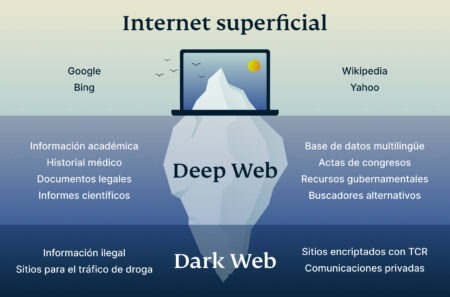 browsing the dark web