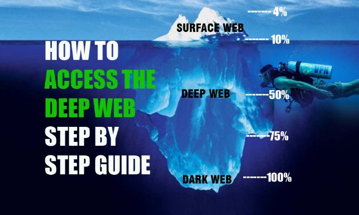 how to browse the dark web