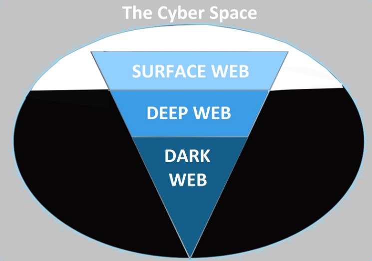 most reliable darknet markets