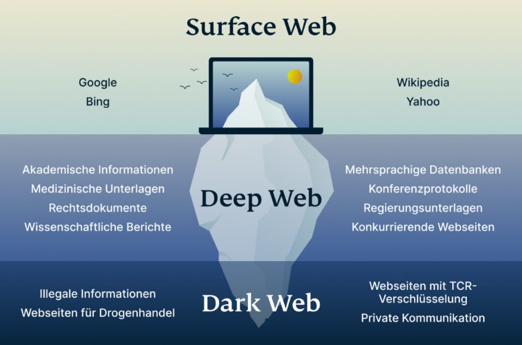 darknet database market