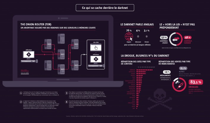 darknet market thc oil