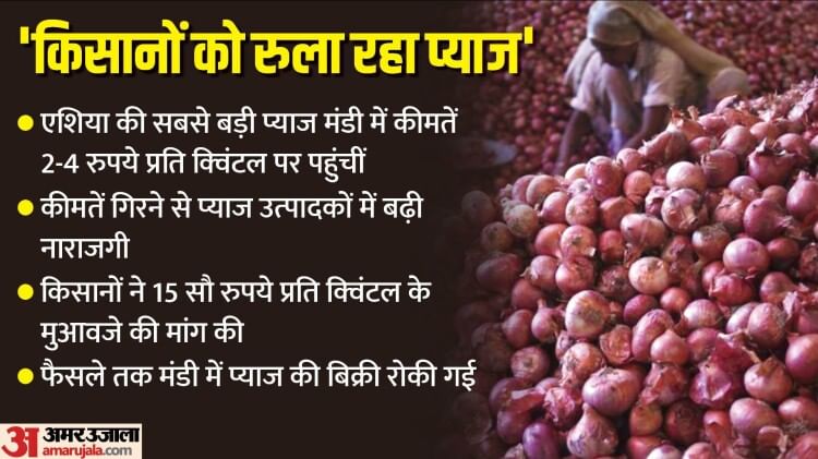 live onion