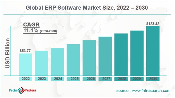 deep web software market