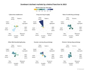 darknet markets 2023 updated