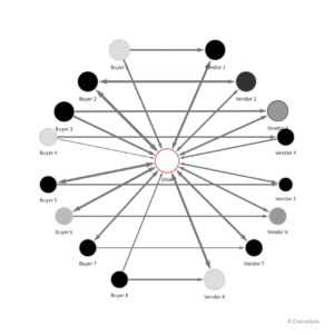 darknet market vendors