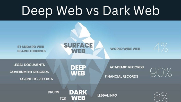 deep web search
