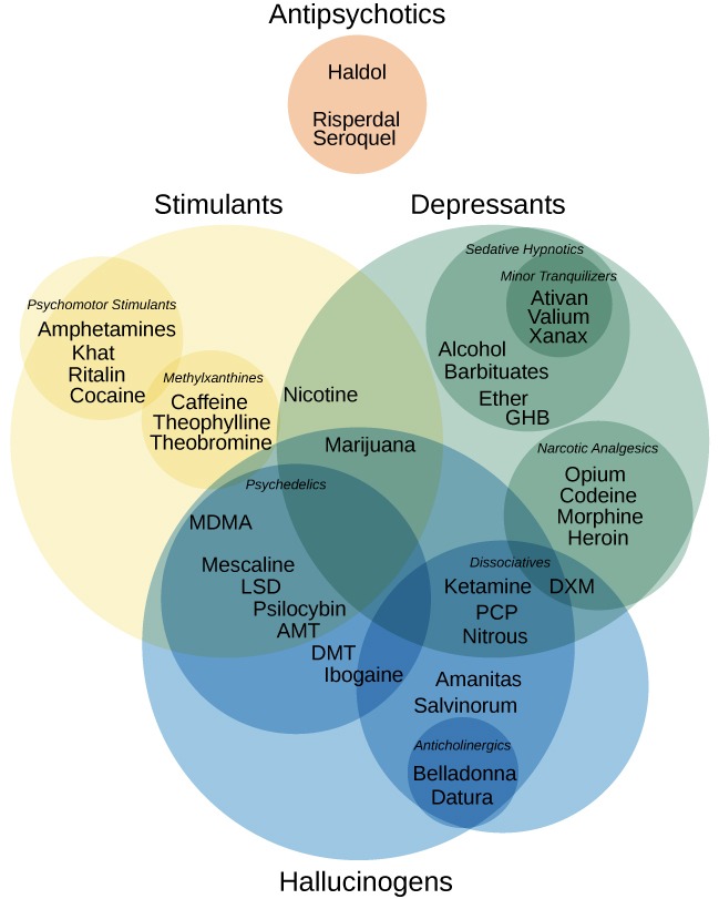 drugs on darknet