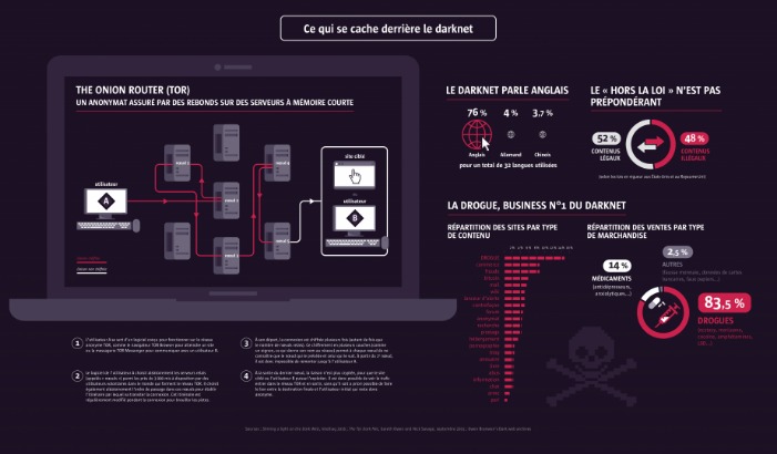 darknet drug markets