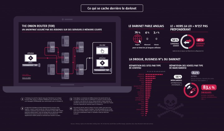 darknet market superlist