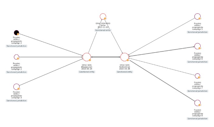 darknet markets noob