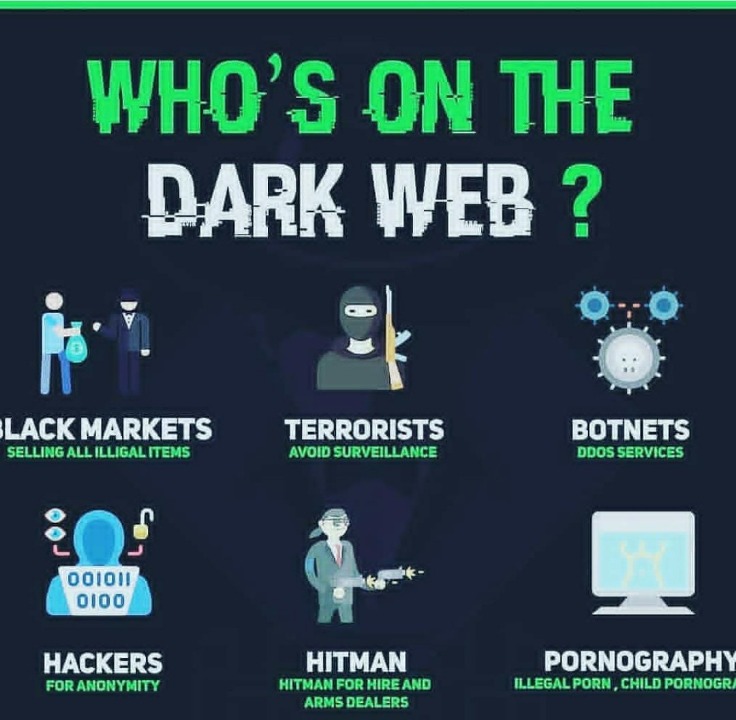 dark web markets reddit 2025