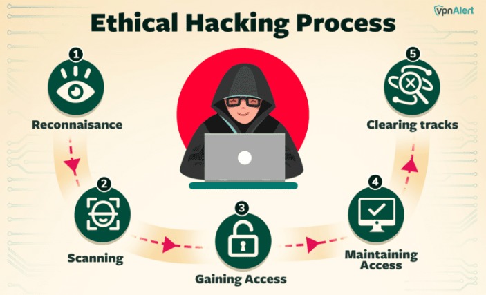 hacking tools darknet markets