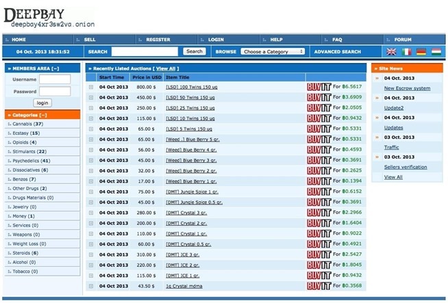 active darknet markets