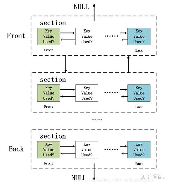 darknet database market