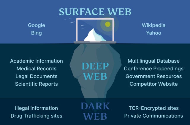 how to use the dark web