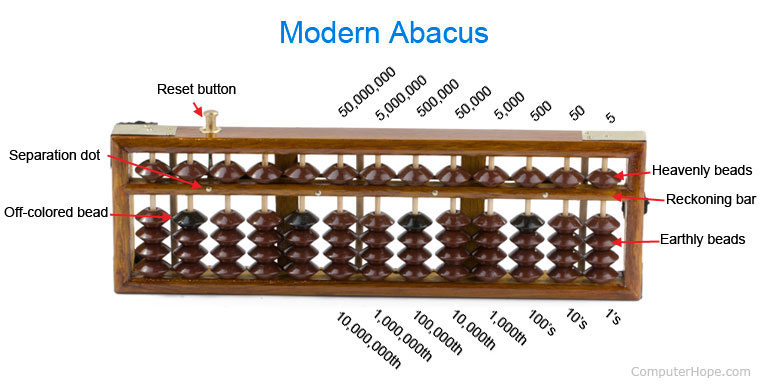 Abacus Market link