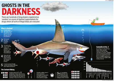 buying drugs off darknet