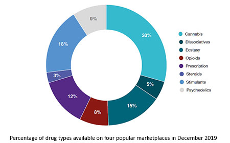 how to buy from darknet markets