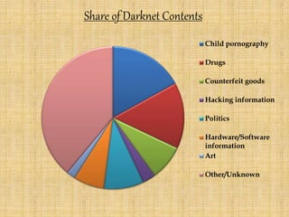 darknet drugs