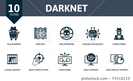 core market darknet