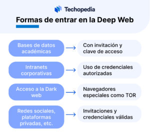 deep web entrar