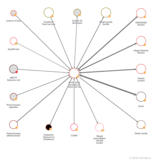 biggest darknet market 2025