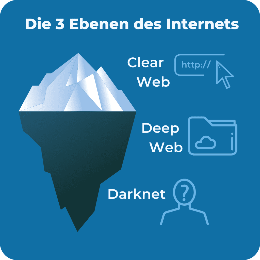 darknet drug links
