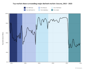 darknet markets may 2023