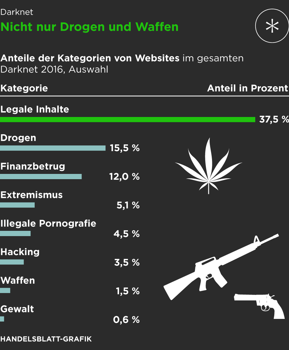 darknet market prices