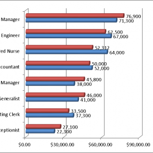 darknet market comparison chart